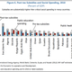 Image for article titled One simple chart explains why phasing out energy subsidies is a great idea